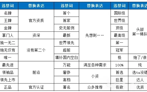 2025年短视频直播敏感词汇总（建议收藏）