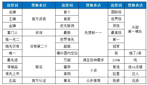 2025年短视频直播敏感词汇总（建议收藏）