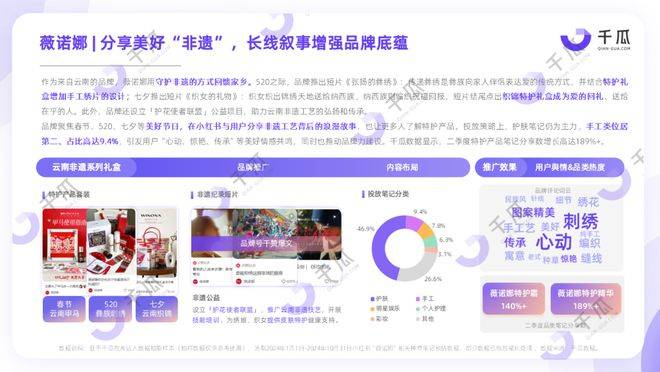 2024「中式」消费新风潮洞察报告（小红书平台）