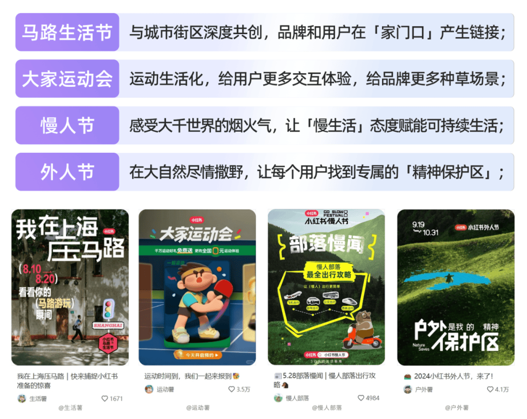 满级“活人感”，掀起小红书内容热潮