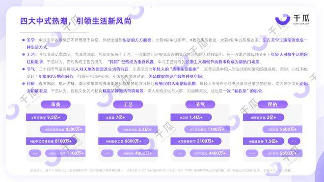 2024「中式」消费新风潮洞察报告（小红书平台）