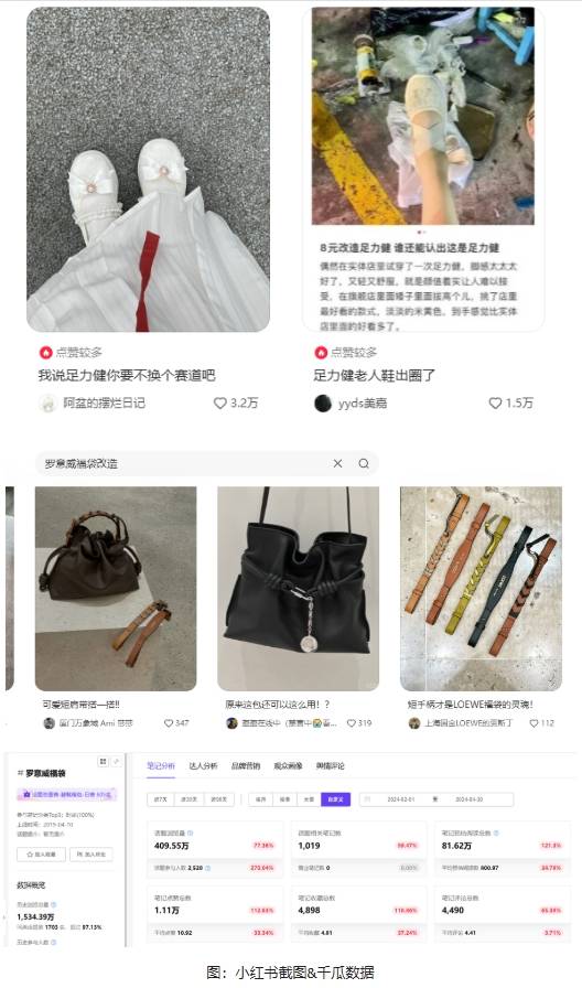 小红书数据分析|话题浏览增长640%+，为何爆改捕获人心？
