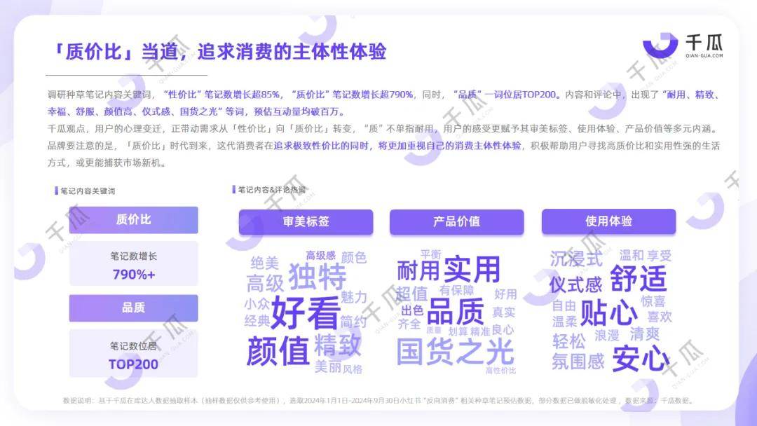 2024年度数据报告，「十大生活方式」趋势洞悉