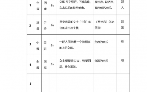抖音短视频拍摄脚本模板