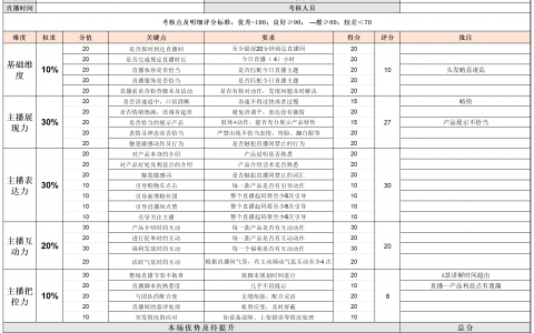 直播带货主播复盘-考核表.xls   <sup><font color=red>免费下载</font></sup>