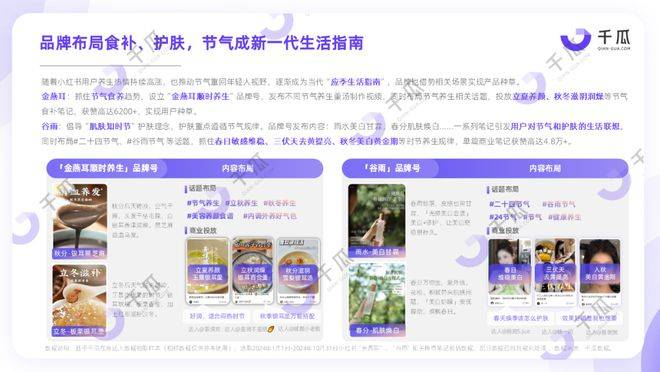 2024「中式」消费新风潮洞察报告（小红书平台）