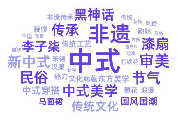 2024「中式」消费新风潮洞察报告（小红书平台）