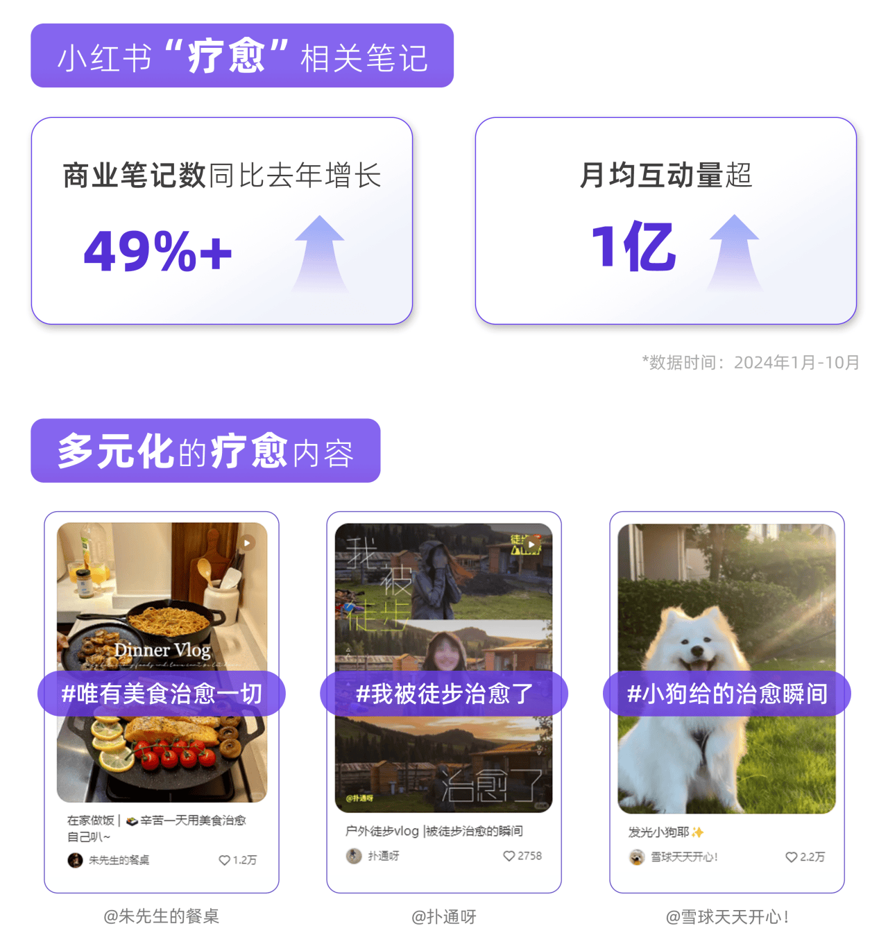 情绪营销热点｜小红书「反焦虑」流量解析