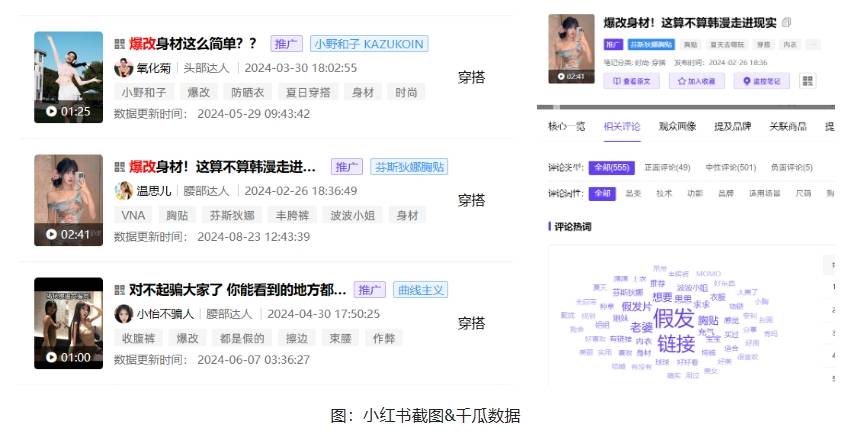 小红书数据分析|话题浏览增长640%+，为何爆改捕获人心？