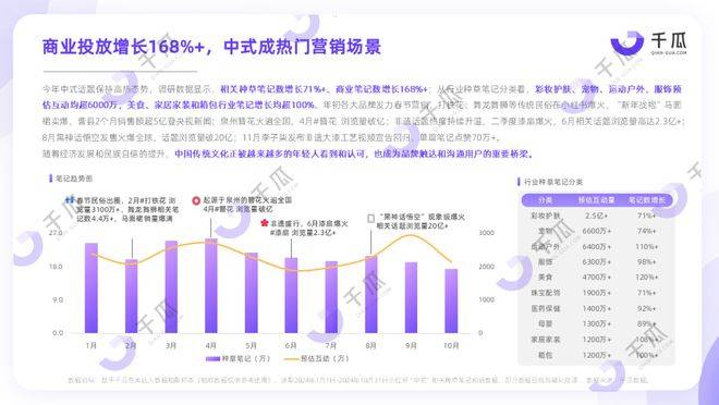 2024「中式」消费新风潮洞察报告（小红书平台）