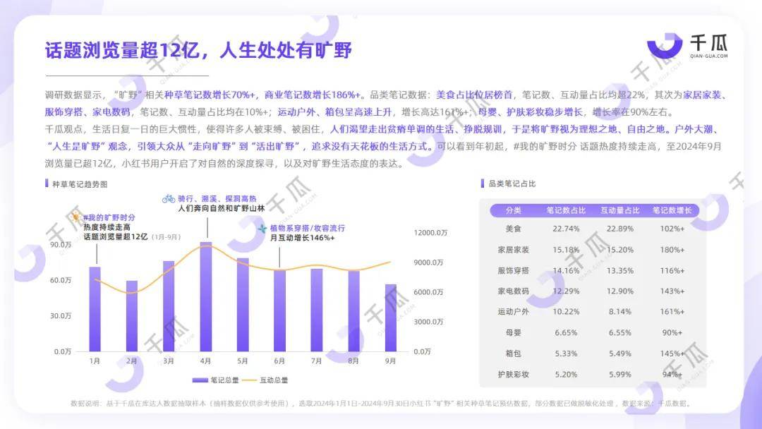 2024年度数据报告，「十大生活方式」趋势洞悉