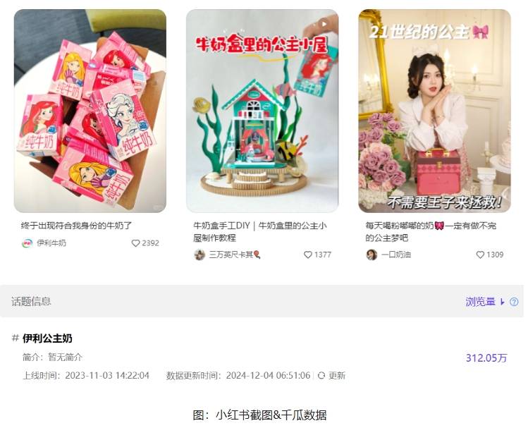 小红书数据分析|话题浏览增长640%+，为何爆改捕获人心？