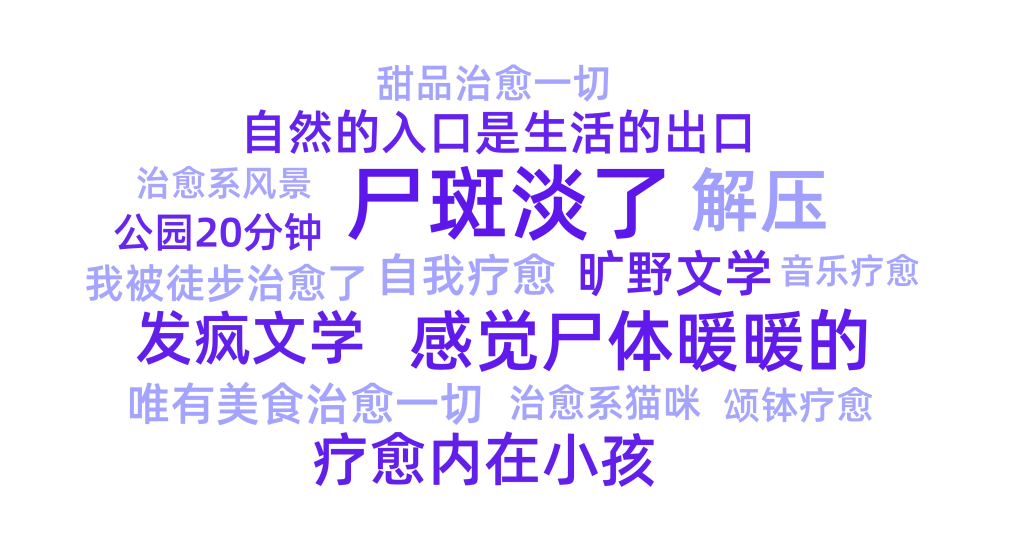 情绪营销热点｜小红书「反焦虑」流量解析