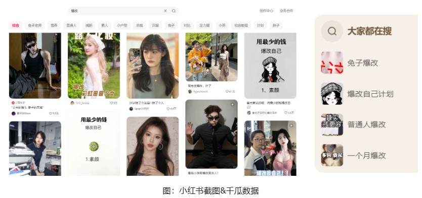 小红书数据分析|话题浏览增长640%+，为何爆改捕获人心？