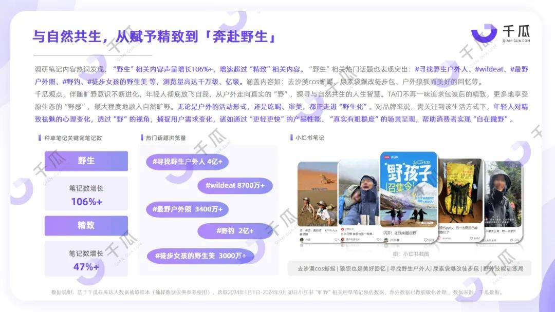 2024年度数据报告，「十大生活方式」趋势洞悉