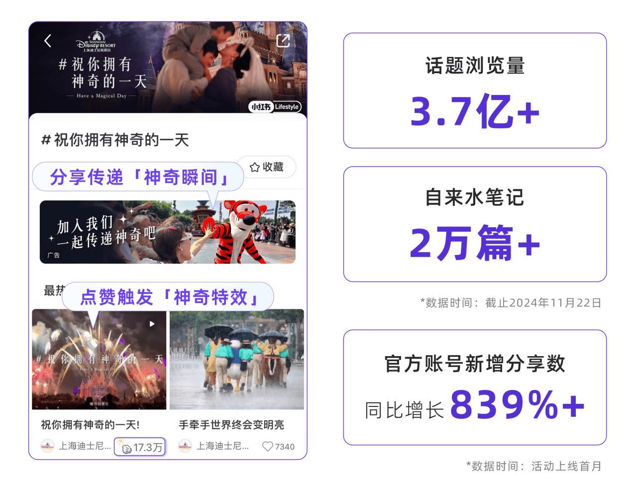 情绪营销热点｜小红书「反焦虑」流量解析