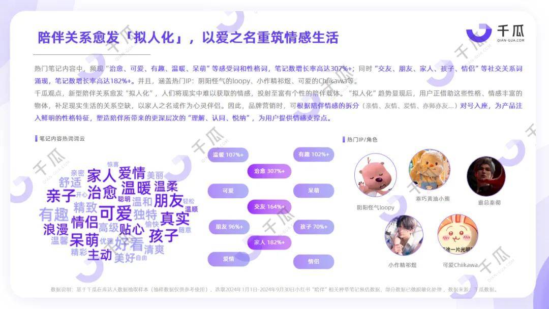 2024年度数据报告，「十大生活方式」趋势洞悉