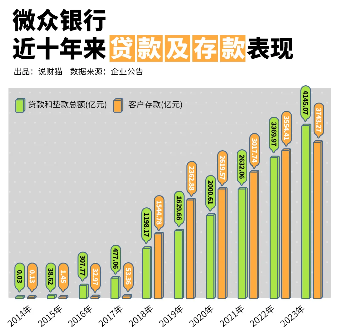 微众银行董事长呼吁员工“内卷”，这就是资本