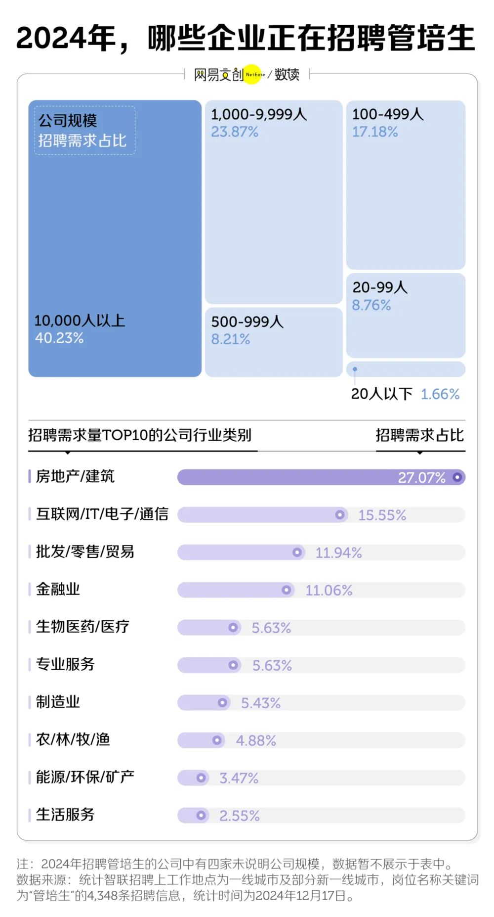 中国最唬人的职位，坑了多少应届生