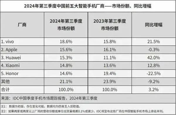 证实：OPPO杭州全球总部停工