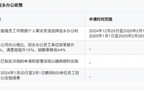 携程员工春节可申请2个月返乡办公