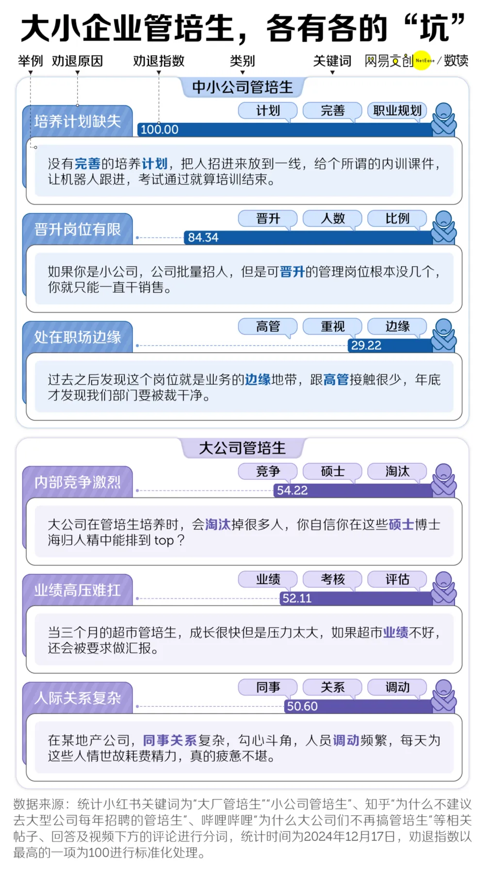 中国最唬人的职位，坑了多少应届生