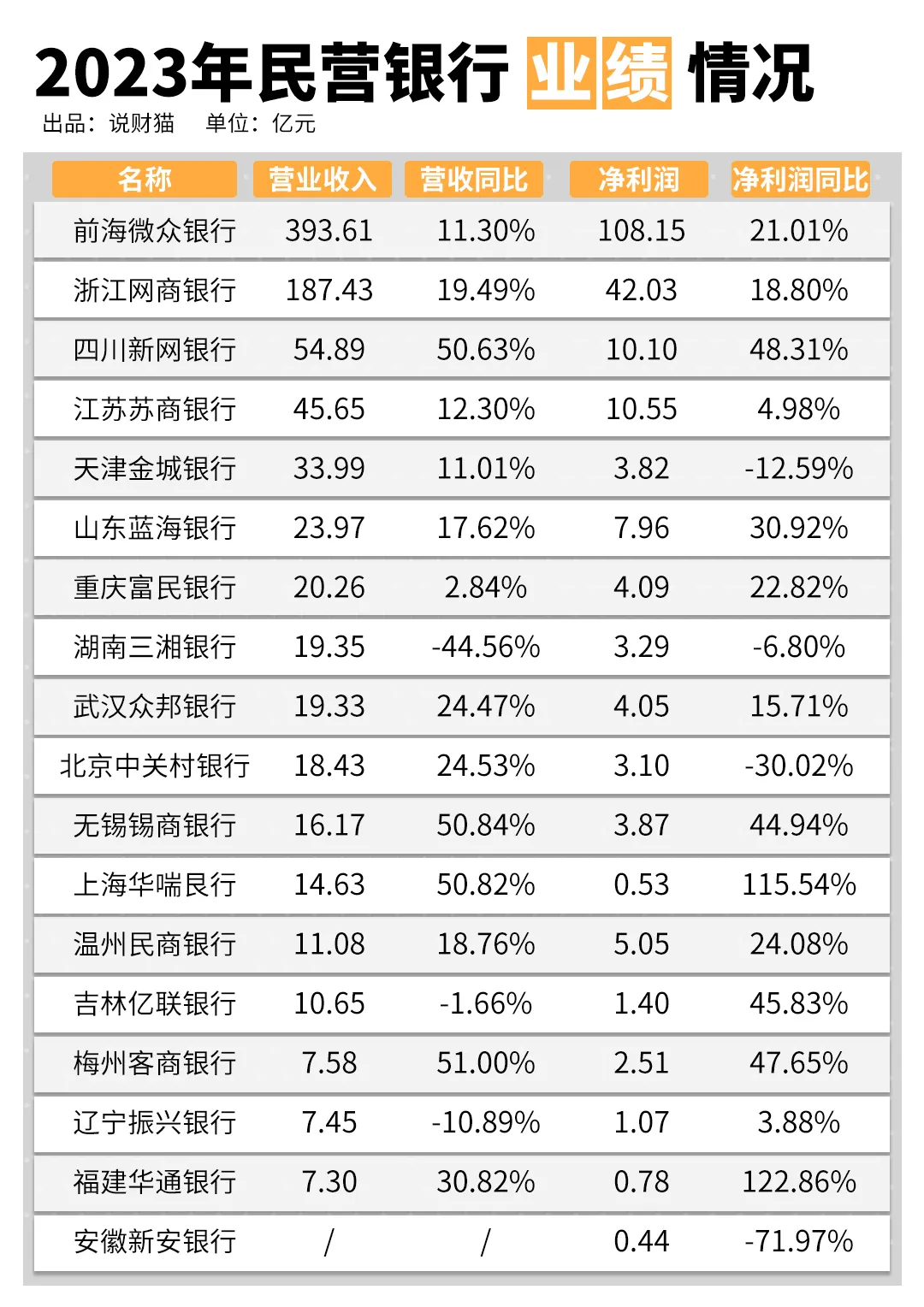 微众银行董事长呼吁员工“内卷”，这就是资本