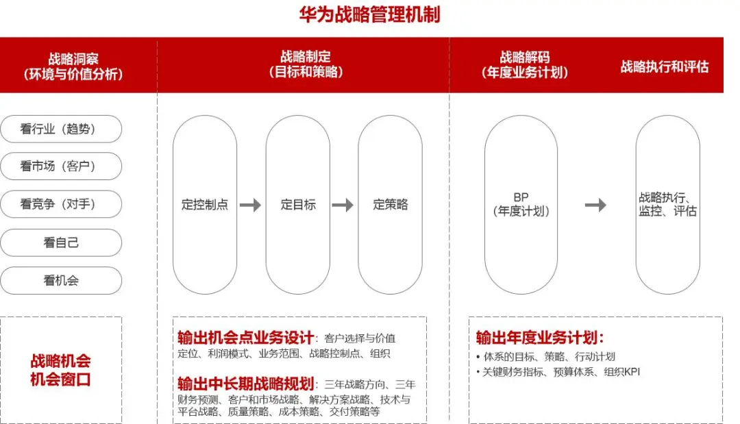 一张图让你弄懂公司战略！