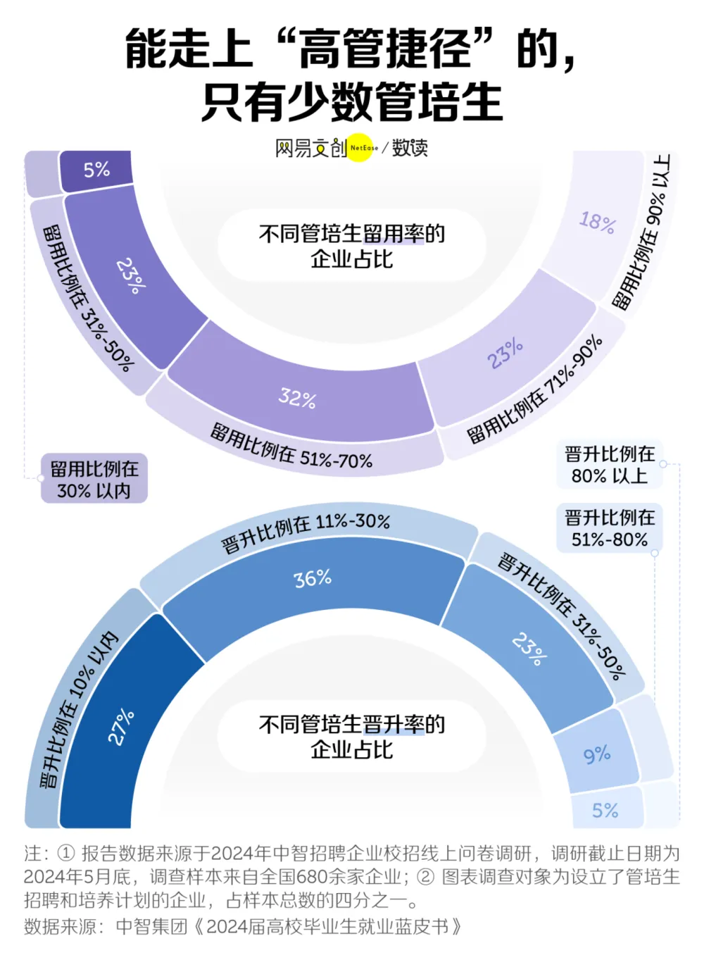 中国最唬人的职位，坑了多少应届生