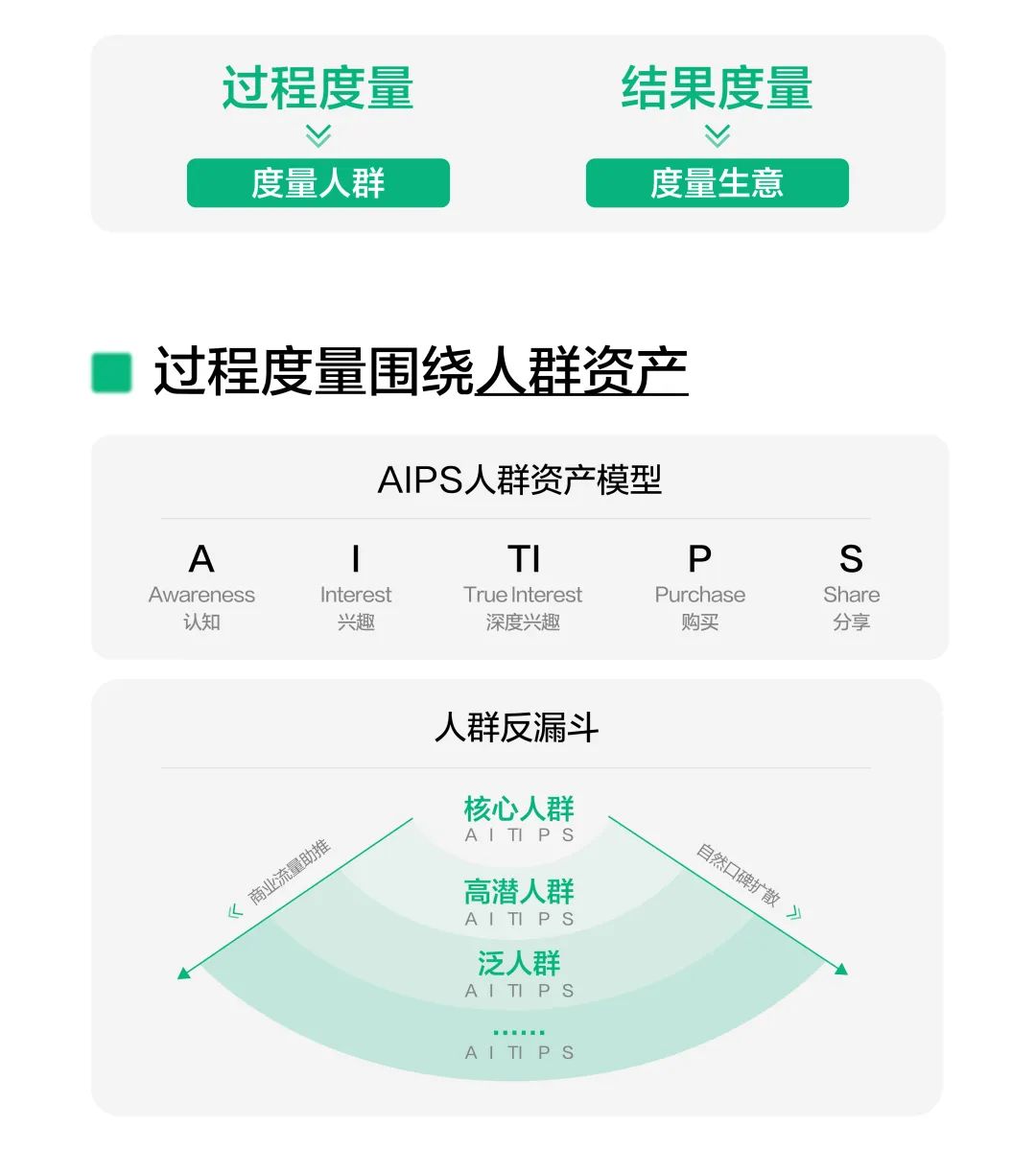 一图读懂2025小红书WILL商业大会