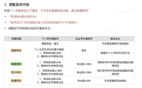 抖音直播带货门槛降低，200粉丝50元保证金即可