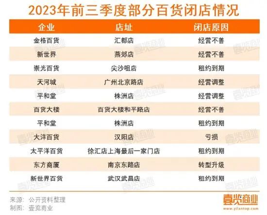 传阿里即将卖掉银泰百货！