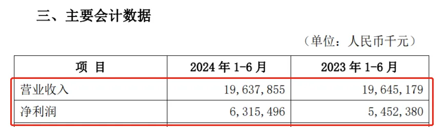 半年狂赚63亿了，微众银行董事长，还要卷员工