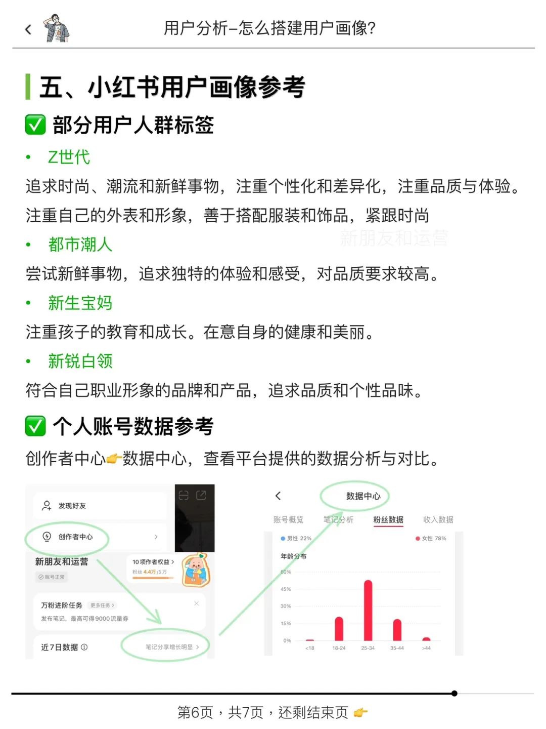 运营的底层逻辑 | 做好用户画像！