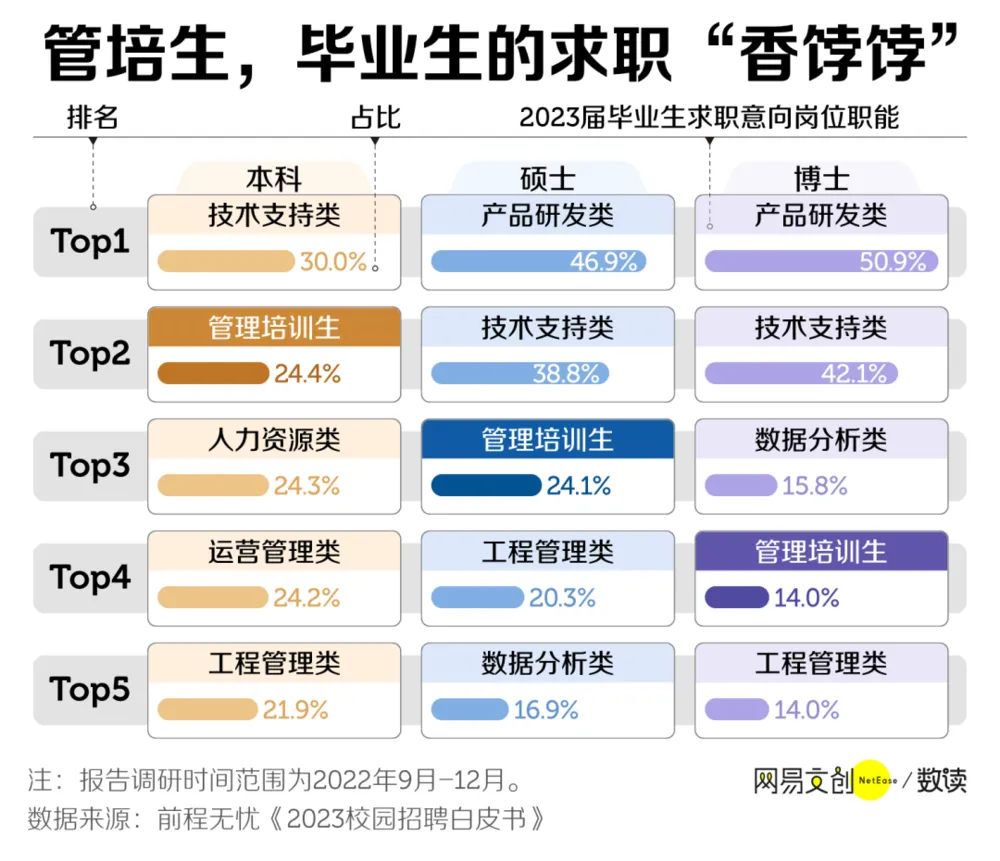 中国最唬人的职位，坑了多少应届生