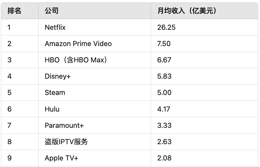 月入20亿！全球最大盗版视频网络被摧毁