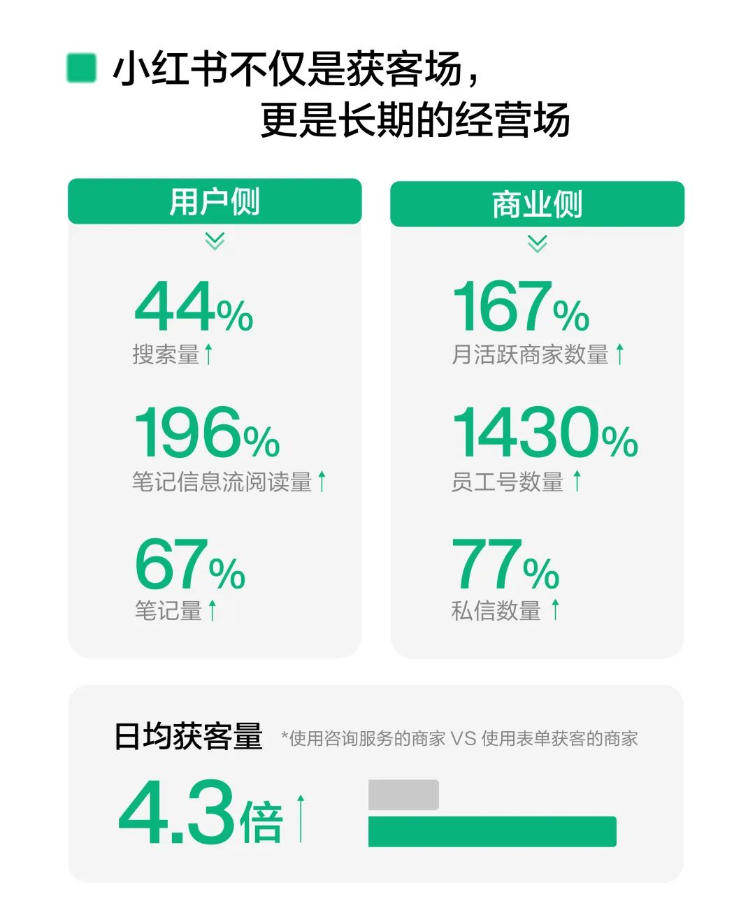 一图读懂2025小红书WILL商业大会