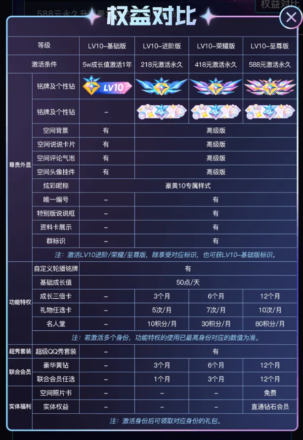 1888的QQ会员即将上线,你会买单吗? 1888的QQ会员即将上线,你会买单吗?