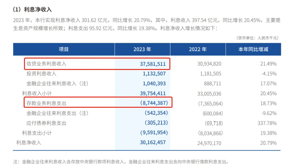 半年狂赚63亿了，微众银行董事长，还要卷员工