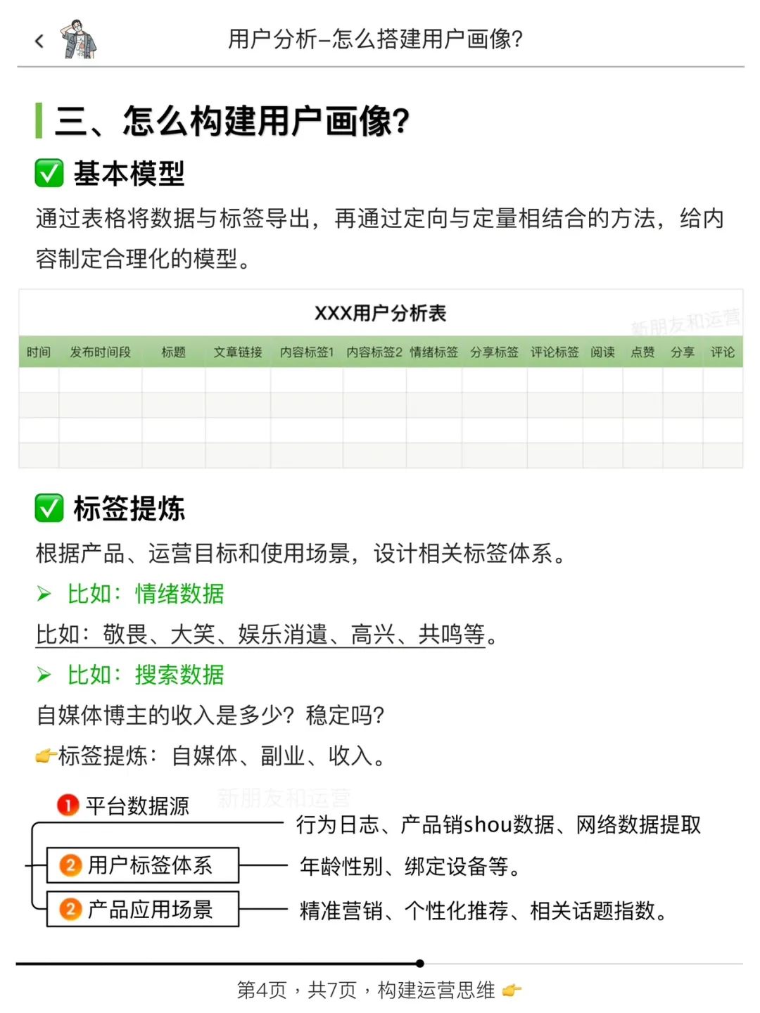 运营的底层逻辑 | 做好用户画像！