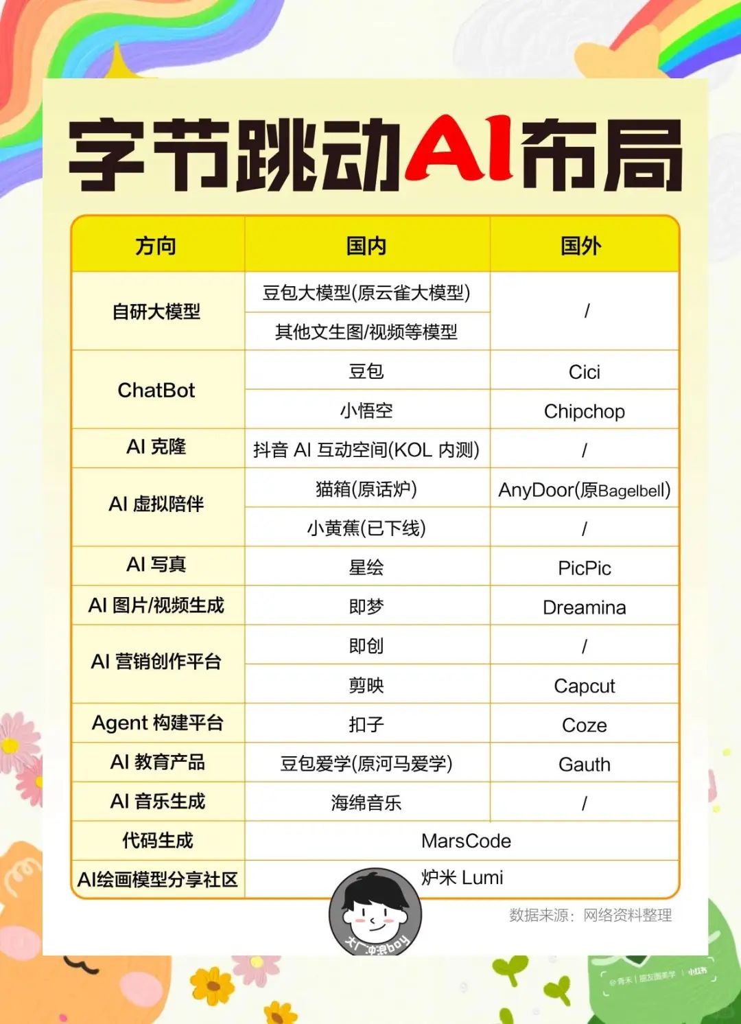 中国AI独角兽Top50榜单