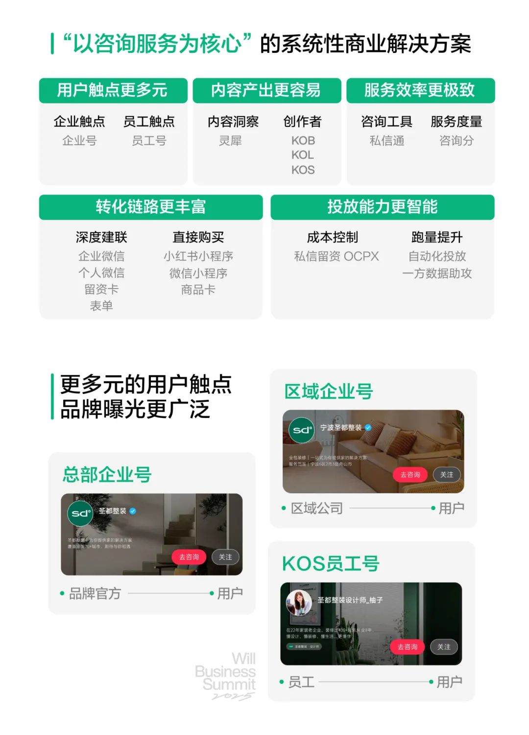 一图读懂2025小红书WILL商业大会