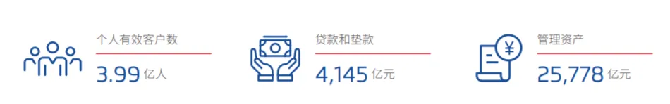 半年狂赚63亿了，微众银行董事长，还要卷员工