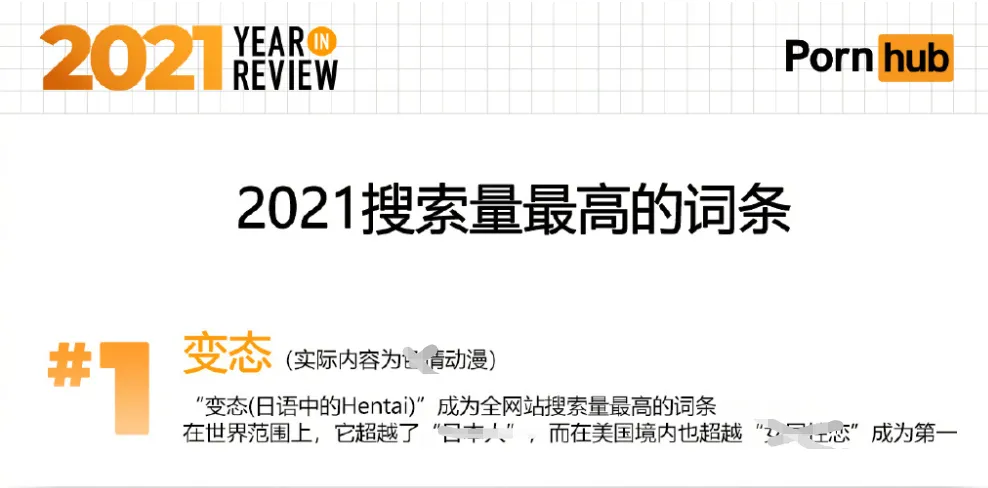 全球最大成人网站P站发布2024年度报告，Demure搜索量增长133%