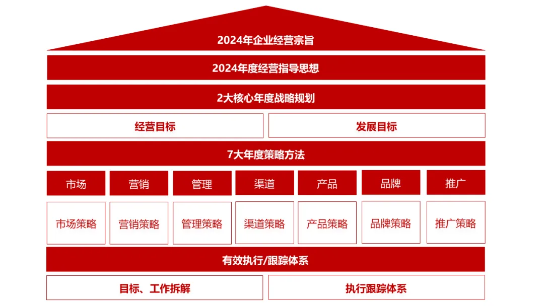 一张图让你弄懂公司战略！