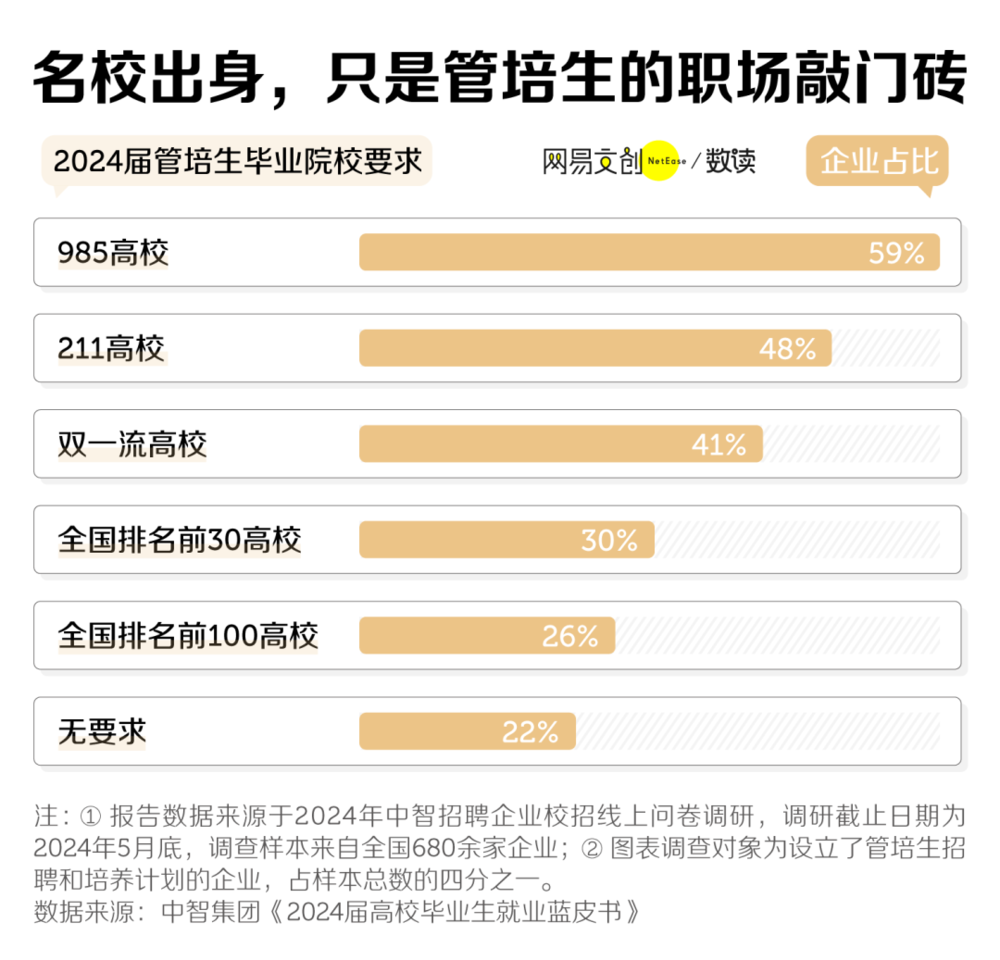 中国最唬人的职位，坑了多少应届生