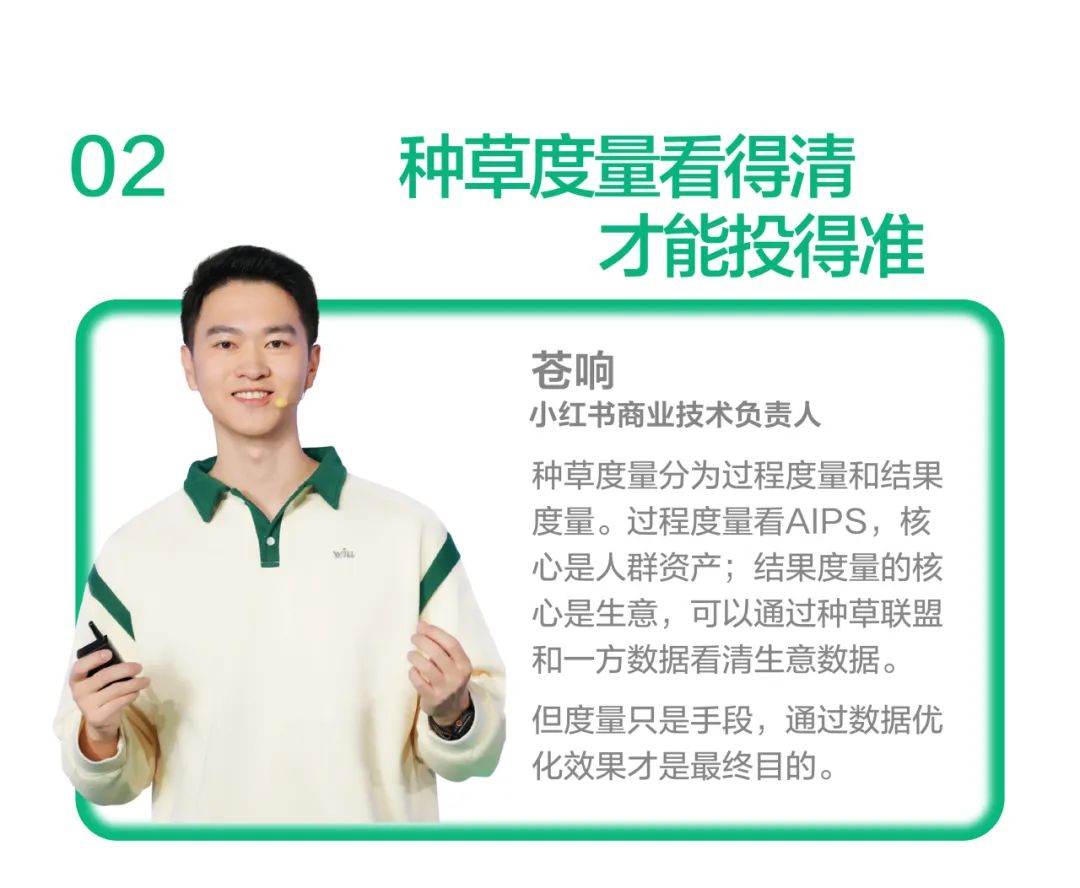 一图读懂2025小红书WILL商业大会