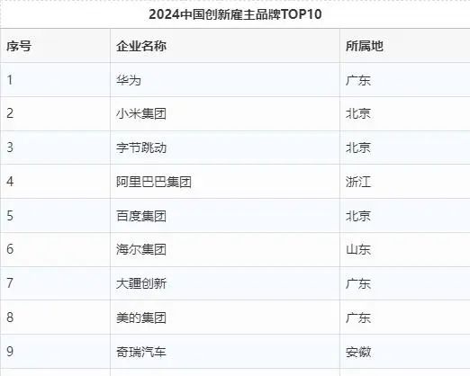 字节发全员邮件，年终奖大涨