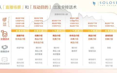 抖音直播话术及违禁词汇总！