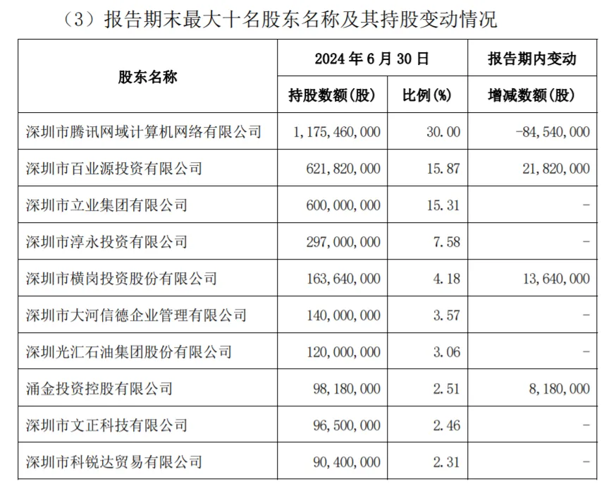 半年狂赚63亿了，微众银行董事长，还要卷员工